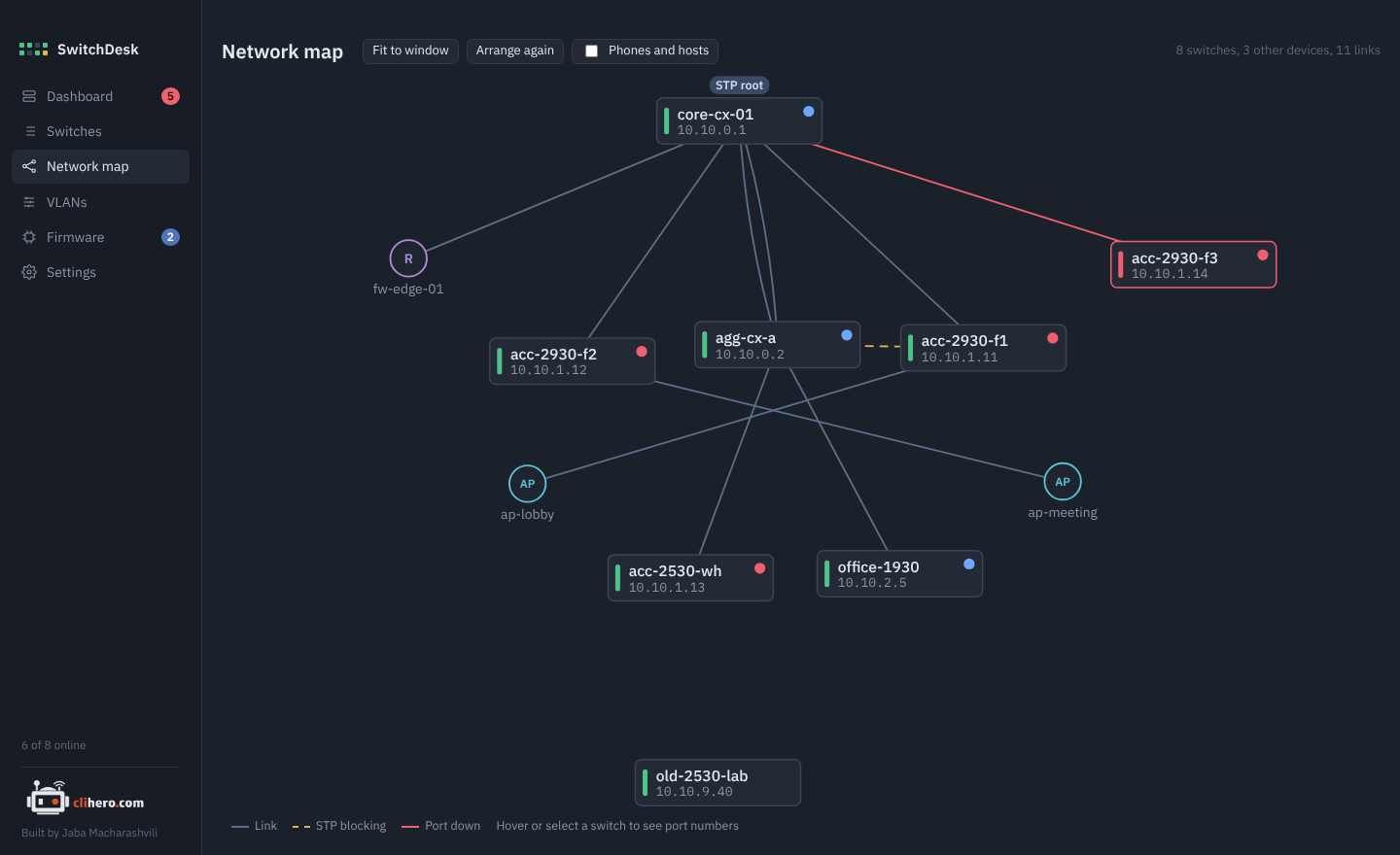 Network map